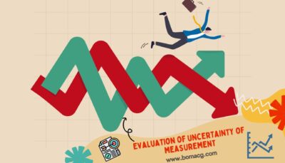Evaluation of uncertainty of measurement