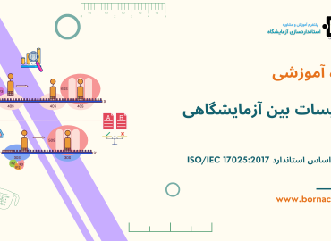 مقایسات بین آزمایشگاهی