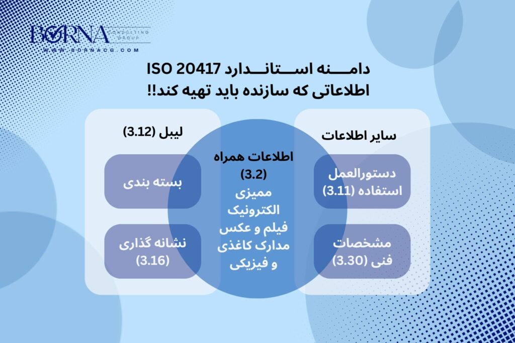 ISO 20417 Scope