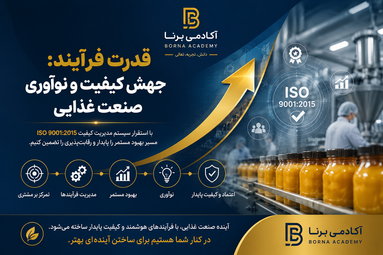تصویر مفهومی استاندارد ISO 9001:2015 و سیستم مدیریت کیفیت (QMS)